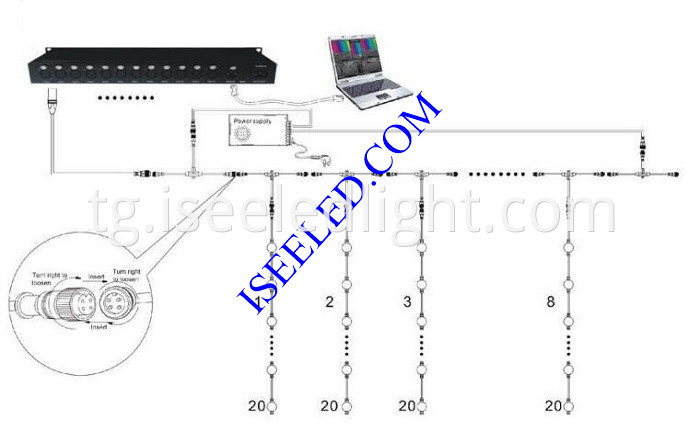 360degree LED Ball String Curtain connection